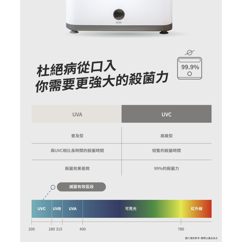 Lacuzin 廚房刀具砧板萬用消毒機 LCZ8002WT-細節圖5