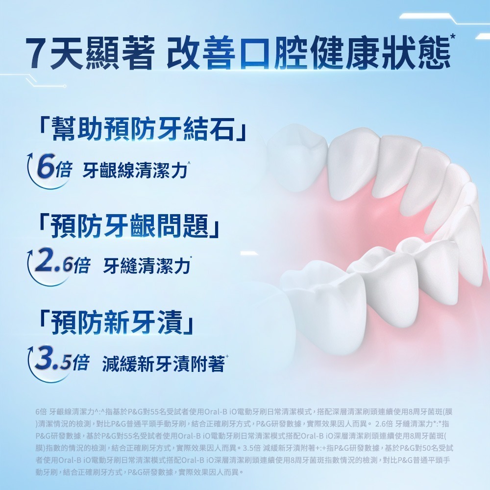 德國百靈Oral-B-微震科技電動牙刷 iO3 (冰川藍)-細節圖5