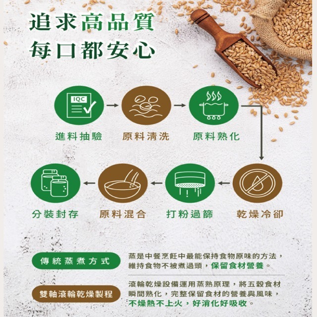 【禾園生技】返穀歸臻-蒸綠豆粉 (400g/罐) 2027-01-15-細節圖4