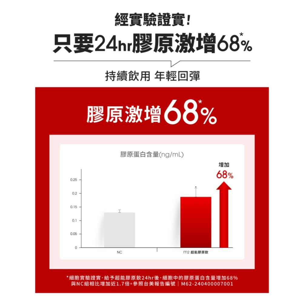 YIKTOK專售價~~【M2美度】22 LAB超能膠原飲 膠原蛋白 8入/盒 EXP:2026/7/2-細節圖5