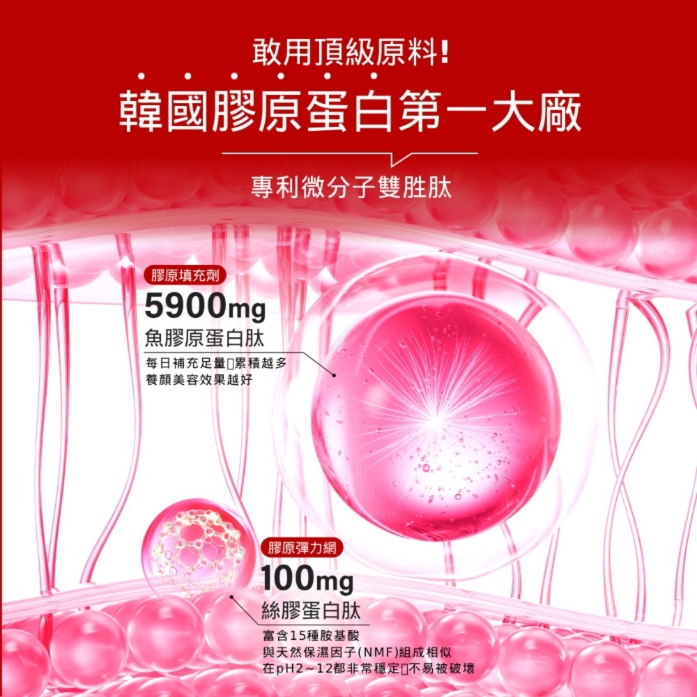 【M2美度】22 LAB超能膠原飲6000膠原蛋白(禮盒組合) 50ml/包X30++3包/盒(孫藝珍代言 )-細節圖3