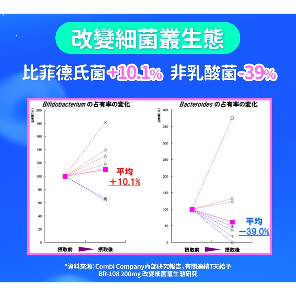 Eatbliss 益比喜 調整體質益菌凍-優格口味(15入) EXP:2026/4/24-細節圖5