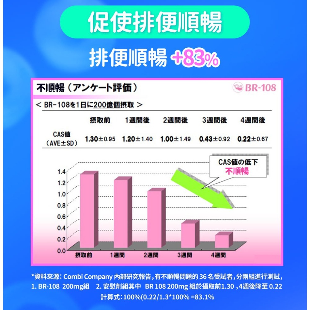 Eatbliss 益比喜 調整體質益菌凍-優格口味(15入) EXP:2026/4/24-細節圖6