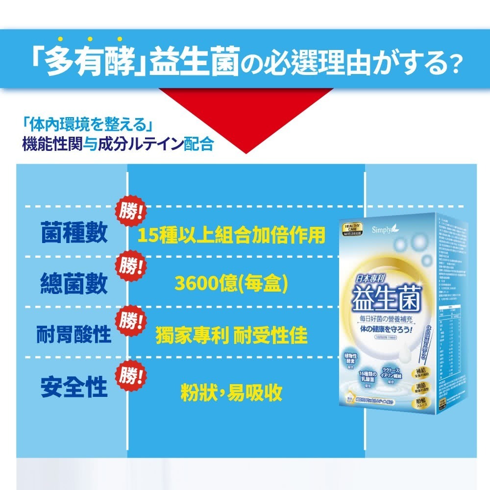 【Simply 新普利】日本專利益生菌30包/盒 EXP:2027/10/8-細節圖7