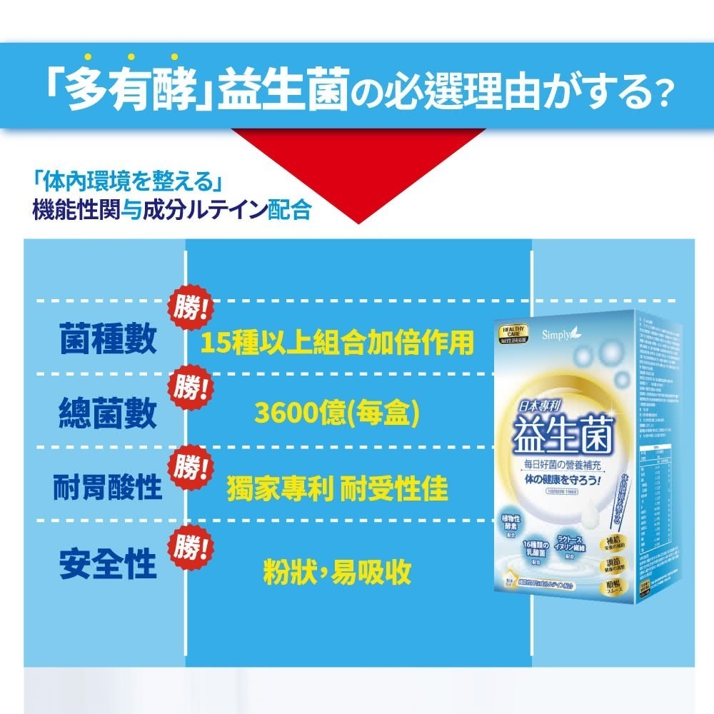 【Simply 新普利】日本專利益生菌30包/盒 EXP:2027/10/8-細節圖7