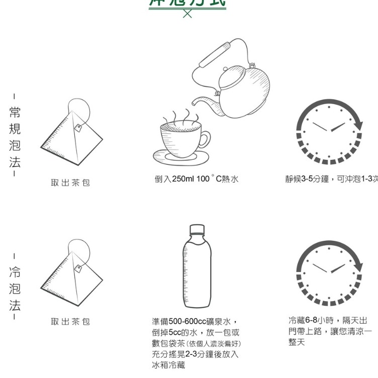 台灣-無糖茶包 量販茶包 迎香烏龍 紅玉茶包 梨山茶包 100入 80入 官方唯一賣場 茶葉-細節圖4