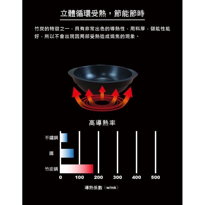 【婦樂透】 22cm隨意鍋 萬用鍋-細節圖4