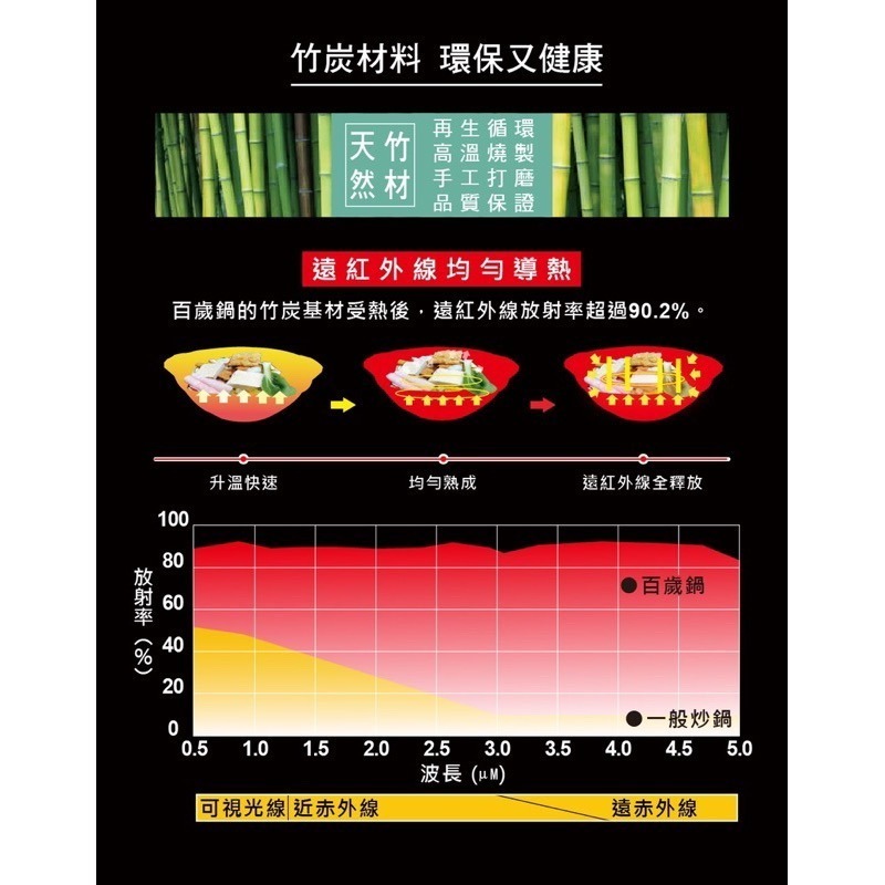 【婦樂透】 22cm隨意鍋 萬用鍋-細節圖5