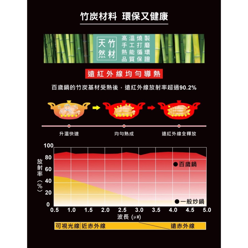 【婦樂透】新款🎉遠紅外線全炭百歲 鍋-32cm 雙耳防燙深炒鍋/萬用鍋（有貨）-細節圖5