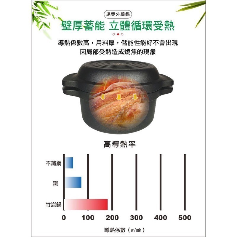 【婦樂透】遠紅外線全炭百歲 鍋-24cm原味鍋 24cm湯鍋＋24cm煎鍋 皆附鍋蓋（有貨）-細節圖3