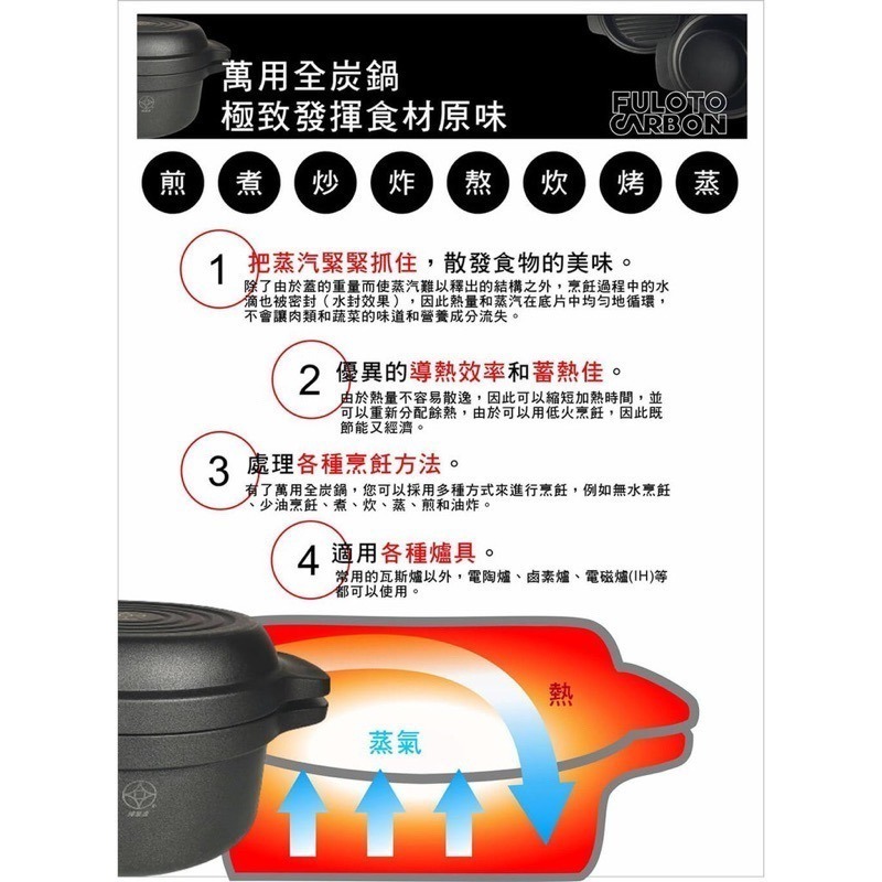 【婦樂透】遠紅外線全炭百歲 鍋-24cm原味鍋 24cm湯鍋＋24cm煎鍋 皆附鍋蓋（有貨）-細節圖8
