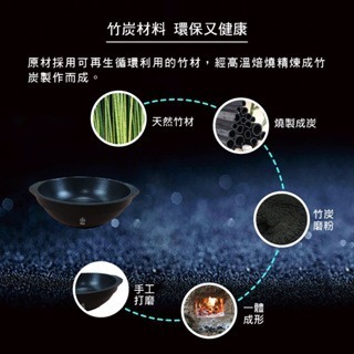 【婦樂透】現貨 售後有保障 22cm 萬用鍋+520ml竹炭杯-細節圖5