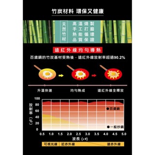 【婦樂透】🎉大促銷🎉買30cm單柄深炒鍋送你26cm 單柄平煎鍋-細節圖7