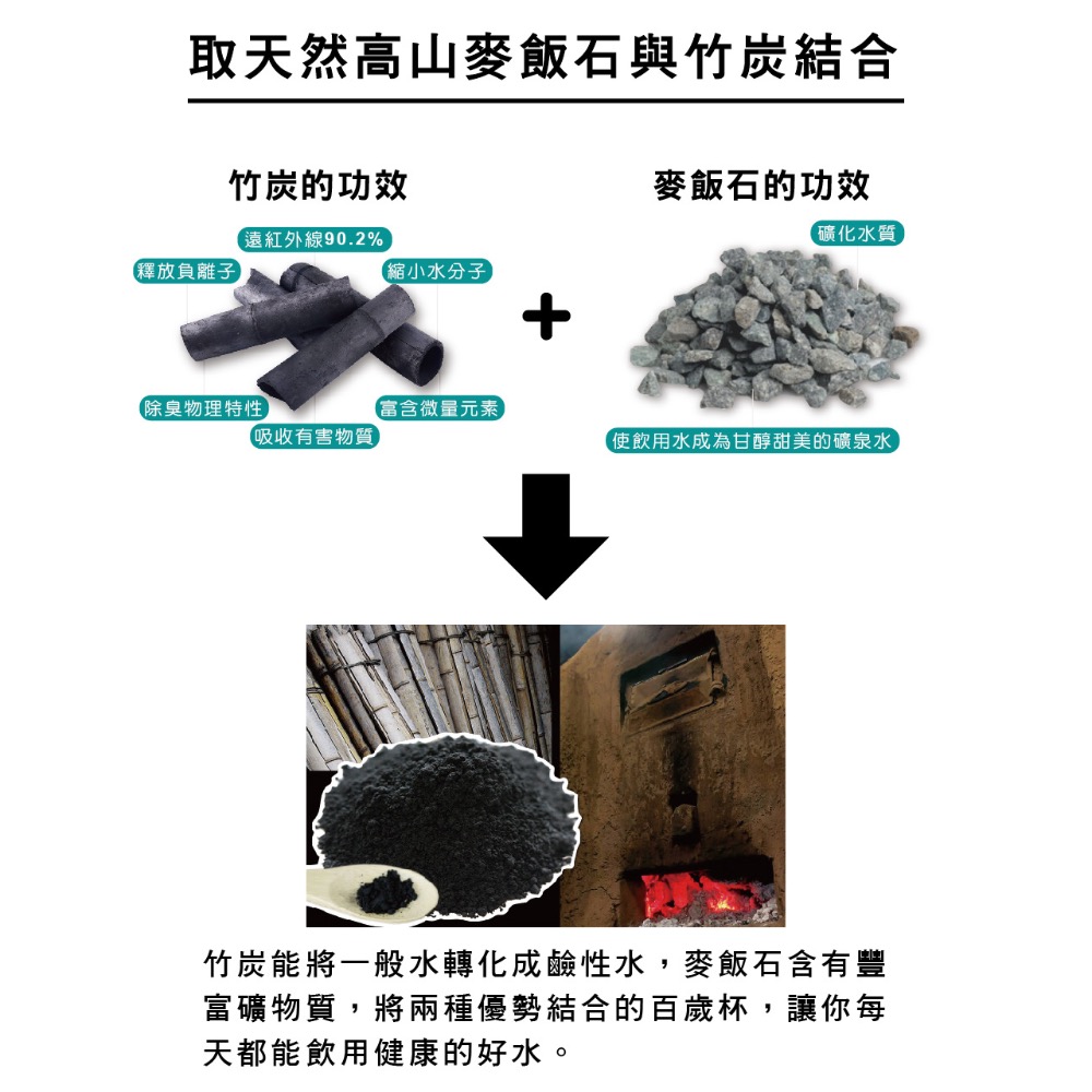 【婦樂透官方桃園旗艦店】全店免運🎉售後有保障 現貨🔥新款480ml竹炭保溫杯-細節圖2