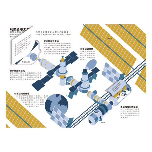 禾流-小小知識家動手大發現-動物/汽車/史前生活/冰雪動物/火山/太空人AMAZING！-細節圖5