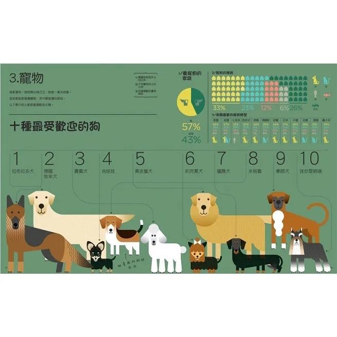 三民/ 我眼中的世界-細節圖2