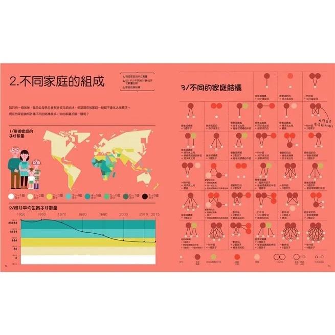 三民/ 我眼中的世界-細節圖3