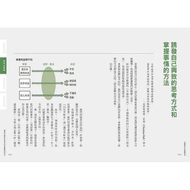 采實/打造理想人生的習慣大全：65個習慣開關，讓你輕鬆戒掉壞習慣、無痛養成好習慣-細節圖3