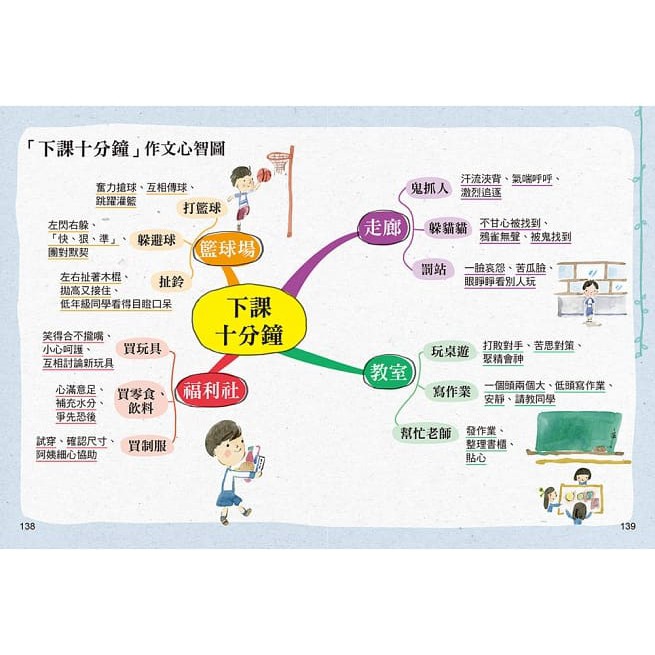 語樂多/孩子的第一本作文心智圖（全彩）-細節圖2