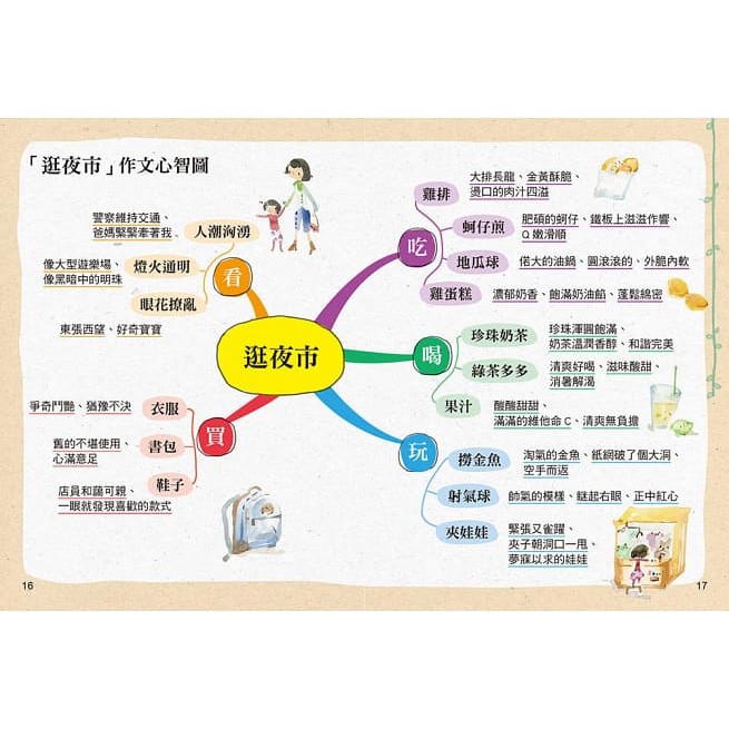 語樂多/孩子的第一本作文心智圖（全彩）-細節圖5