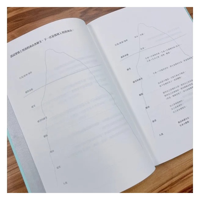 親子天下/薩提爾的對話練習：以好奇的姿態，理解你的內在冰山，探索自己，連結他人（十萬冊融冰紀念版，內附精美薩提爾練習專用-細節圖3