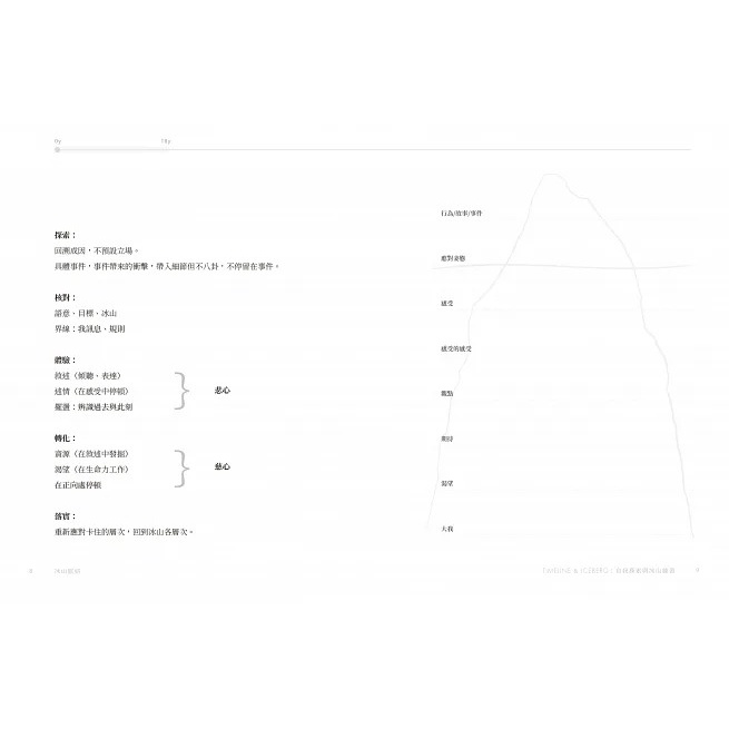 親子天下/薩提爾的對話練習：以好奇的姿態，理解你的內在冰山，探索自己，連結他人（十萬冊融冰紀念版，內附精美薩提爾練習專用-細節圖6