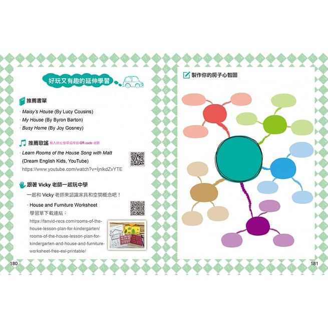 語樂多/孩子的第一本Vocabulary英文單字心智圖-細節圖4