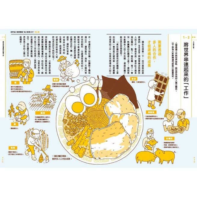 ［現貨］采實/我們為什麼要讀書？為什麼要工作？： 認識世界與自己，啟動未來無限可能（全套兩冊）青少年找回讀書的動力-細節圖2