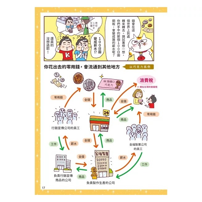 和平國際 漫畫一看就懂！錢為什麼重要？10歲開始學存錢＆花錢，建立孩子正確的理財觀-細節圖6