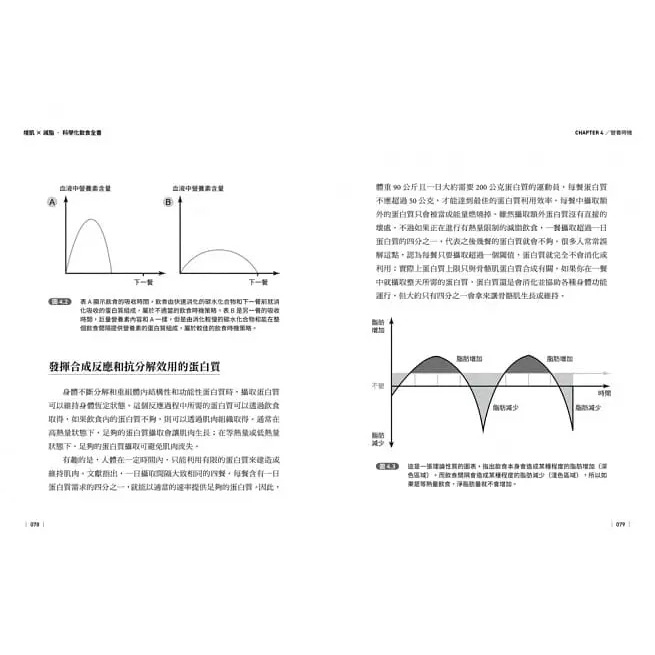 采實/ 增肌×減脂·科學化飲食全書：5原則×5步驟，打造個人化菜單，有效突破健身撞牆期-細節圖3