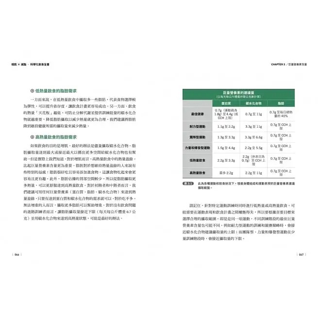 采實/ 增肌×減脂·科學化飲食全書：5原則×5步驟，打造個人化菜單，有效突破健身撞牆期-細節圖5