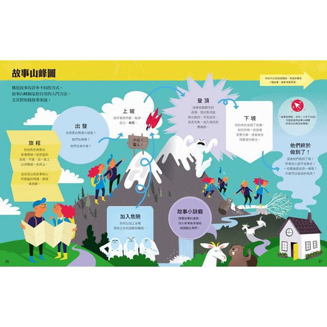 小天下/超圖解創意寫作：讓孩子輕鬆寫出好故事-細節圖3