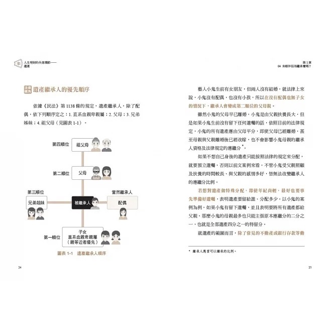 采實/ 人生理財的失落環節──遺產：為人父母與子女都該超前部署的財務課題-細節圖8