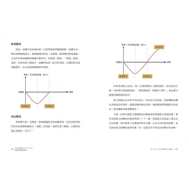 采實/珍珍教練的40+50+60+增肌慢老重訓課【隨書附30支示範影片QR CODE】-細節圖6