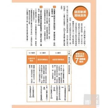 野人/在家玩蒙特梭利：掌握0～6歲九大敏感期，48個感覺統合遊戲，全方位激發孩子潛能-破損黃邊瑕疵售後不退-細節圖3