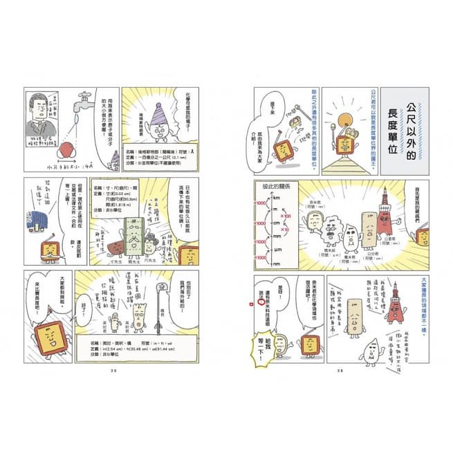 親子天下/最有梗的單位教室：公尺君與他的單位小夥伴／超過70種單位和科學家，上一場科學通識課。-細節圖3