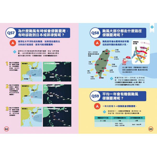 親子天下/天氣100問：最強圖解X超酷實驗破解一百個不可思議的氣象祕密-細節圖5