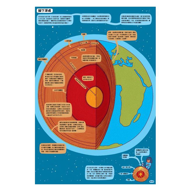 小天下/地下世界．水下世界-細節圖3