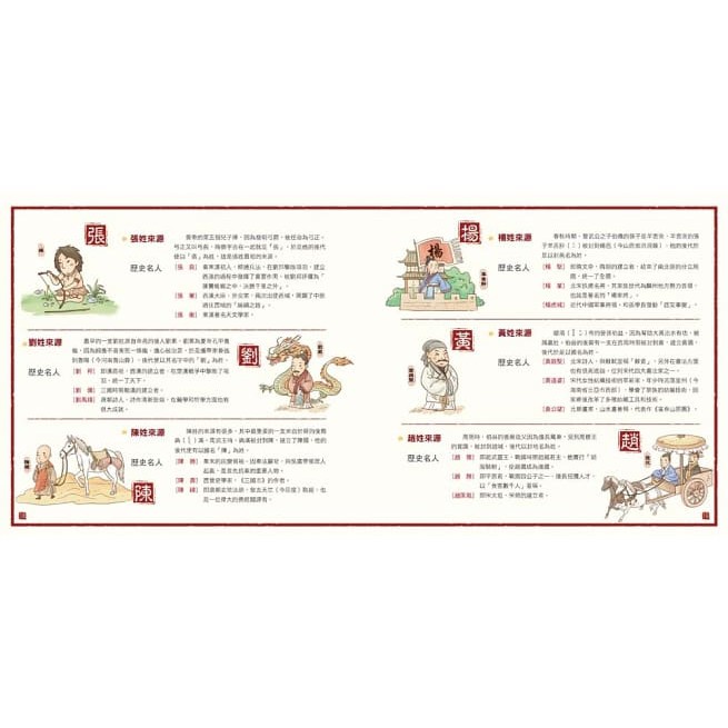 幼福/我們的姓氏【畫給孩子的尋根之旅】-細節圖4