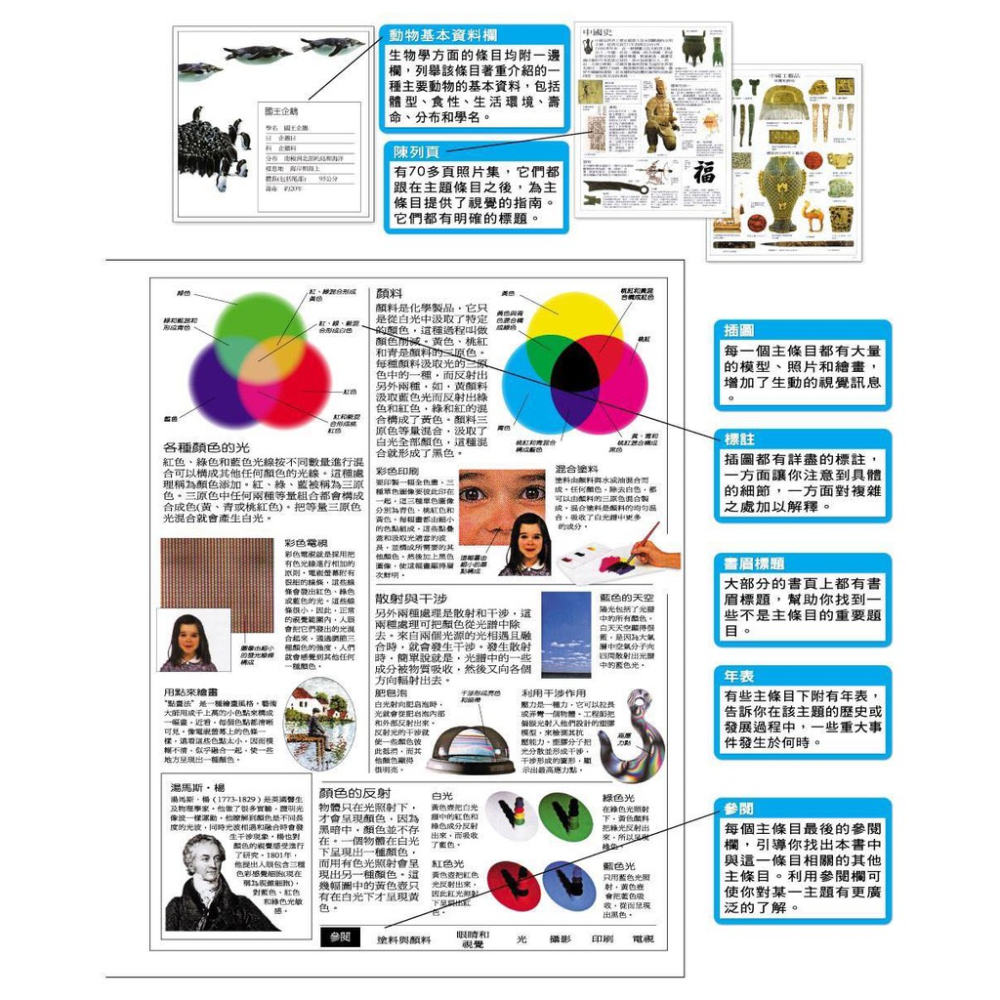 DK說給孩子聽的知識百科1-6(附劇場版DVD ) (點讀版本) 附贈點版本 台灣世界地圖-細節圖8