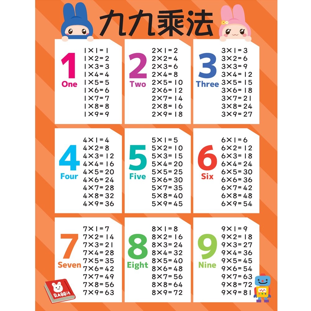 幼福/數學桌遊超好玩：心算PK賽【94張卡片+收納鐵盒】、數學桌遊超好玩：乘法心臟病【100張卡片+收納鐵盒】-細節圖5