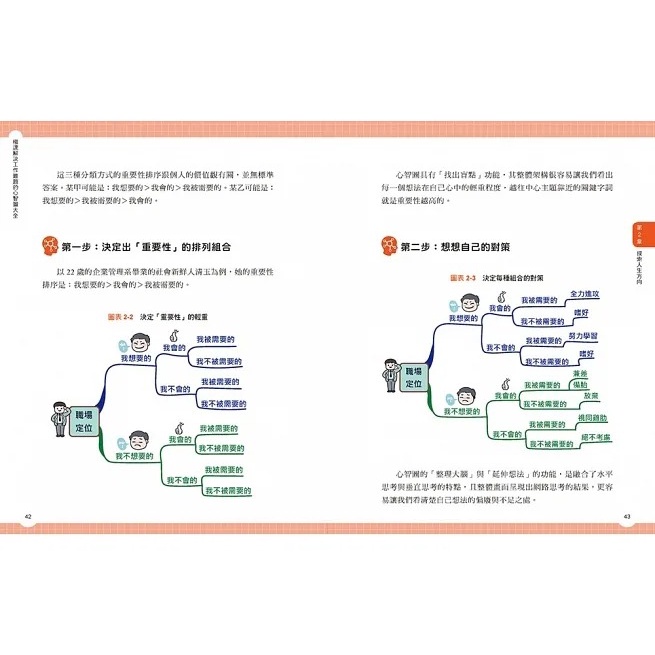 采實/極速解決工作難題的心智圖大全-細節圖2