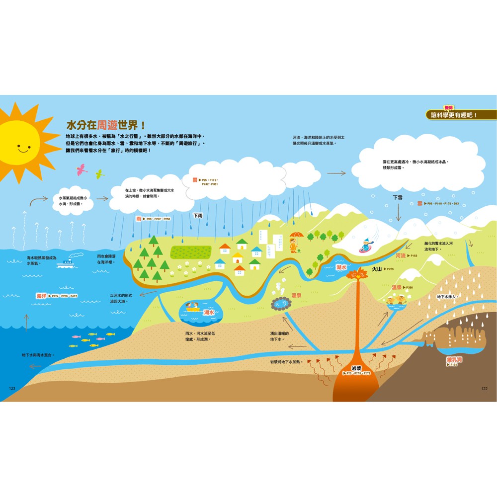 双美 理科日誌366 : 一日10分鐘，解答生活中無所不在的「為什麼」另有科學日誌366：一日10分鐘-細節圖2