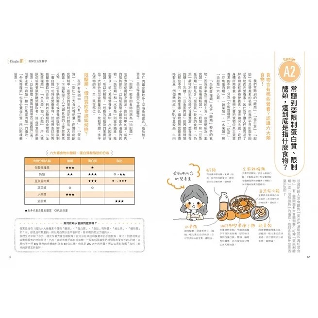 和平/營養師百問百答：圖解營養學‧百大飲食迷思全破解！【隨書附贈：《營養素含量速查手冊》】-細節圖4