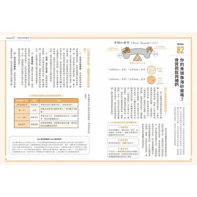 和平/營養師百問百答：圖解營養學‧百大飲食迷思全破解！【隨書附贈：《營養素含量速查手冊》】-細節圖6