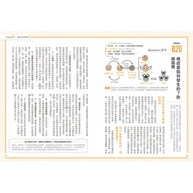 和平/營養師百問百答：圖解營養學‧百大飲食迷思全破解！【隨書附贈：《營養素含量速查手冊》】-細節圖7