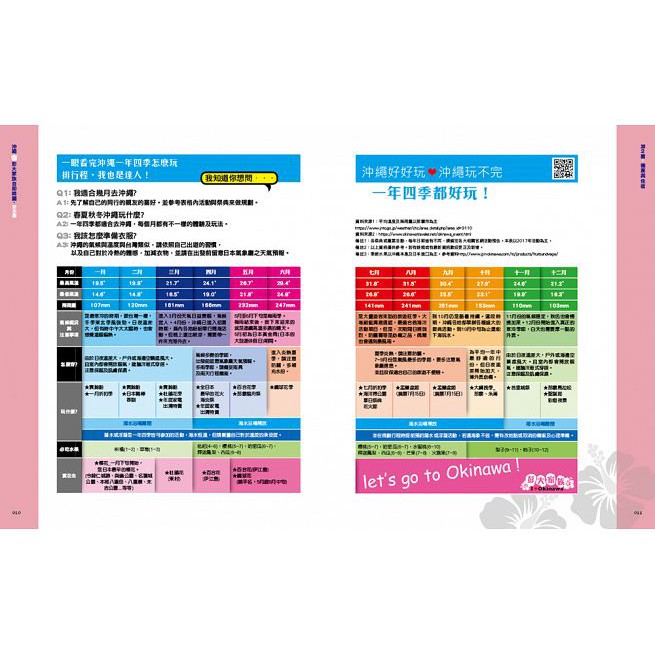 庫存出清 時報/沖繩彭大家族自助錦囊：新手篇  (二刷) (已無優惠卷)-細節圖2