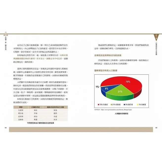 采實 / 人類圖，愛、關係與性：揭開人與人相互吸引的祕密，找到對的相處模式，為愛綻放-細節圖2