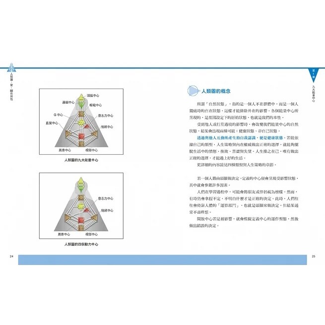 采實 / 人類圖，愛、關係與性：揭開人與人相互吸引的祕密，找到對的相處模式，為愛綻放-細節圖6