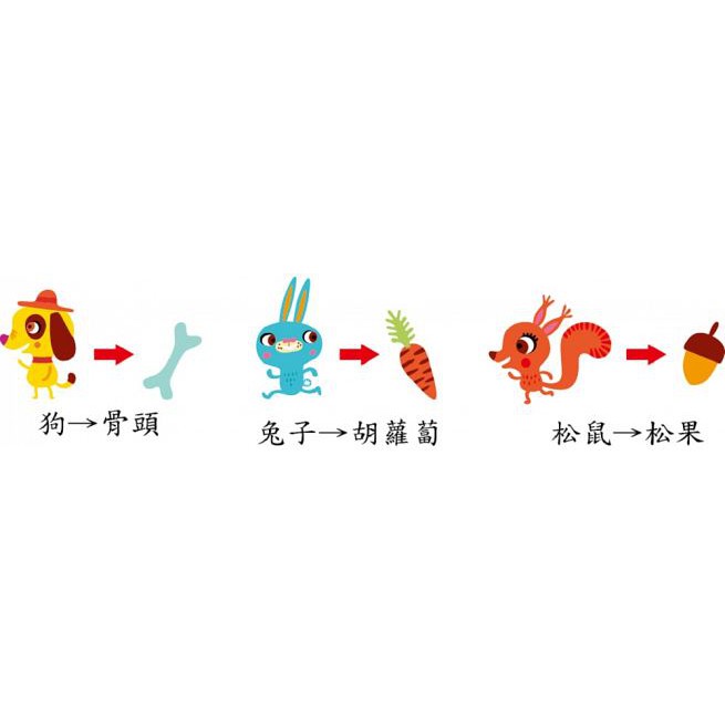 東雨/GBL操作教具 六次方認知學習多米諾（邏輯配對）-細節圖5